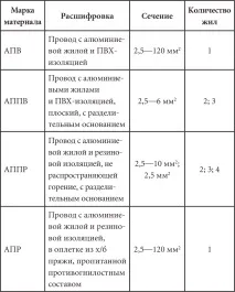 материали