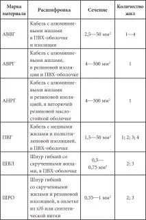 проводници