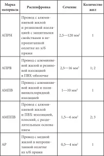 проводници