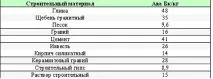 Екологічні аспекти житла будинку