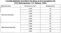властивості