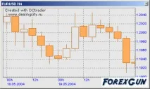 Forex софт Candlestick Forecaster Samurai ver 2 candlestick
