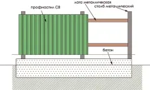 своїми