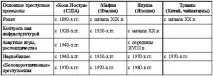 Фінансові аспекти економіки рекету економіки