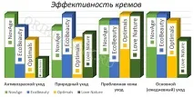 Гід по догляду за обличчям рейтинг кремів за інтенсивністю (частина 1) догляду