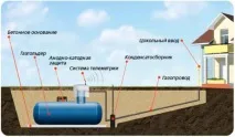 газифікація