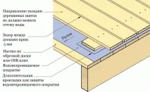 Гідроізоляція підлоги в дерев’яному будинку гідроізоляція