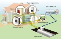 приватного
