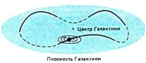 Галактична орбіта років