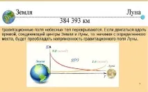 Буде супермісяць Наука майбутнього Newsland – коментарі, дискусії та обговорення новини наука