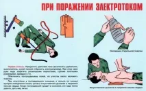 Групи доступу електробезпеки, перша, друга, третя, четверта, п’ята перша
