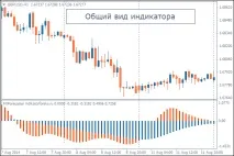 Індикатор FXForecaster індикатор