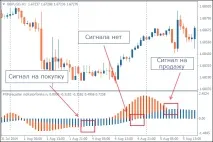 Індикатор FXForecaster відсотків