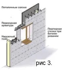 инструкции