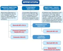 Іригатор для ротової порожнини (зубний, для ясен) як користуватися, що це таке ротової