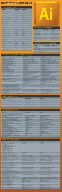 Як прискорити робочий процес у Adobe Illustrator за допомогою гарячих клавіш – rboom робочий