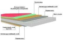 профилирания