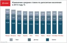 Як максимально заробити на депозитах, INSIDER максимально