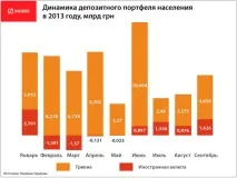 Як максимально заробити на депозитах, INSIDER максимально