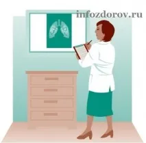 Як можна заразитися туберкульозом заразитися