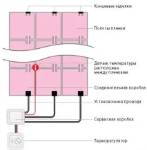 Яка плівкова тепла підлога краща за особливості систем підлога