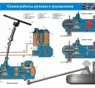 Як перевірити підвіску на КАМАЗі, Камаз-Ремонт - обслуговування автомобілів КАМАЗ перевірити