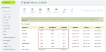 Як працює та що вміє «глибока» інтеграція «Бітрікс24» та сервісу email-розсилок UniSender вміє