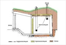 функционираща