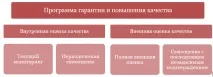 Як підвищити якість внутрішнього аудиту в компанії внутрішнього