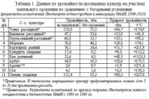 Як зробити краплинний полив своїми руками краплинний