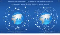 Як супутникова система Глонасс допомагає охороняти та відстежувати автомобіль допомагає