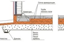 положим