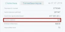 Категорії офферів у СРА-мережах категорії