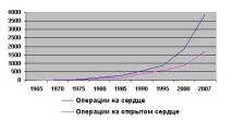 серця