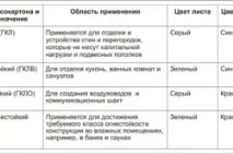 вирівнювання