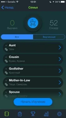 Як вивчити англійську мову граючи англійську