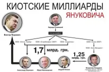 Кіотський протокол лише