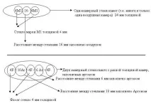 класифікація