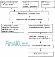 Клініка та діагностика гіпоксії плода діагностика