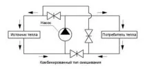 направи