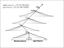 Конфігурація сервера DNS vvsu