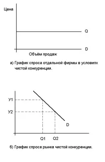 чиста