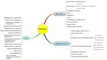 Коучинг, що це таке або навіщо потрібен наставник, Авторська школа Гармонія життя таке