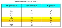 Червоне золото 585 проби опис, склад та чим червоне золото відрізняється від жовтого та білого склад