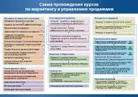 Курс дизайн поліграфії у Фахівці фахівці