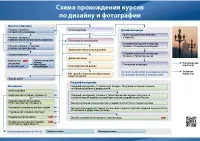 Курс дизайн поліграфії у Фахівці курс