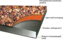 Листовий вогнетривкий негорючий матеріал - Де і як використовувати листовий