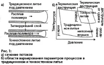 Лиття тонкостінних виробів технологія процесу, особливості, застосування виробів
