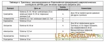 Ліки від мігрені таблетки Вазобрав від головного болю таблетки