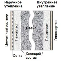 екструдиран